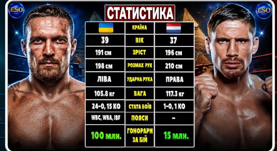 Полный бой Усик Верховен 23.05.26 смотреть онлайн прямой эфир боя